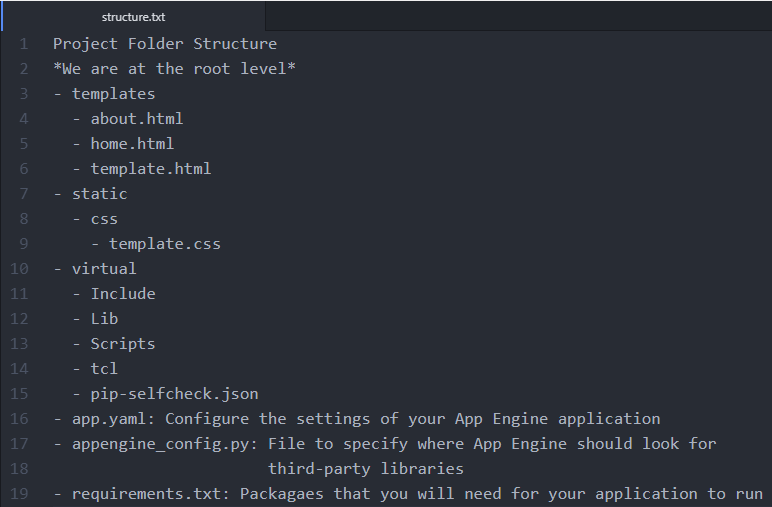 What the directory should look like